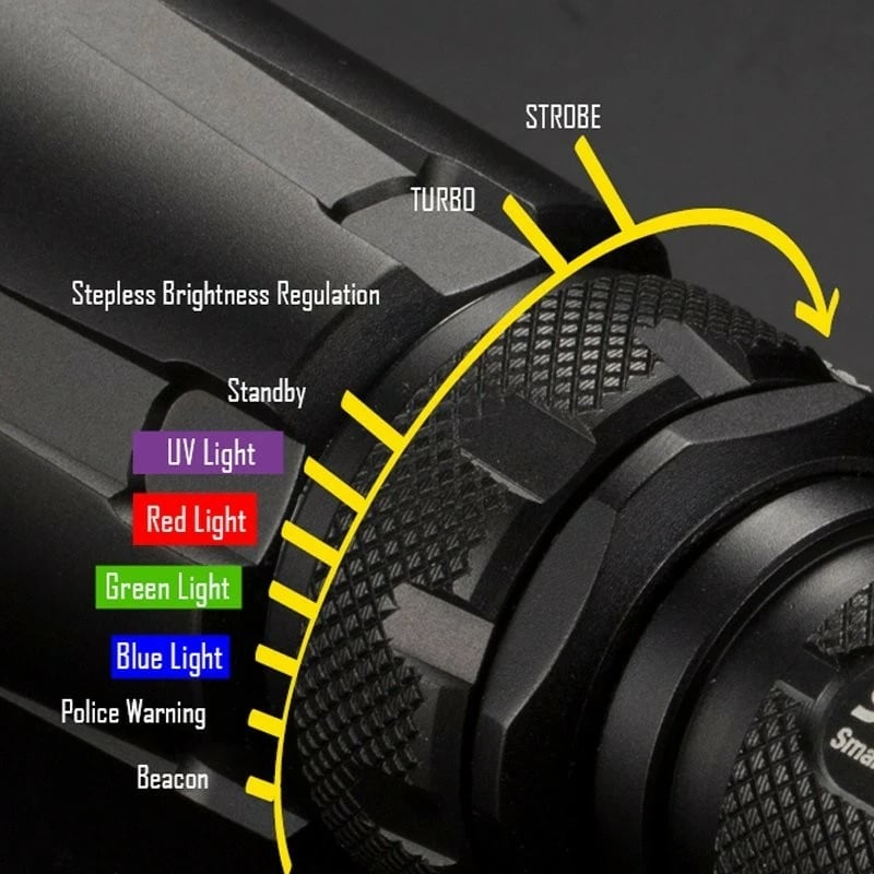 Dritë dore Nitecore SRT7GT, e zezë