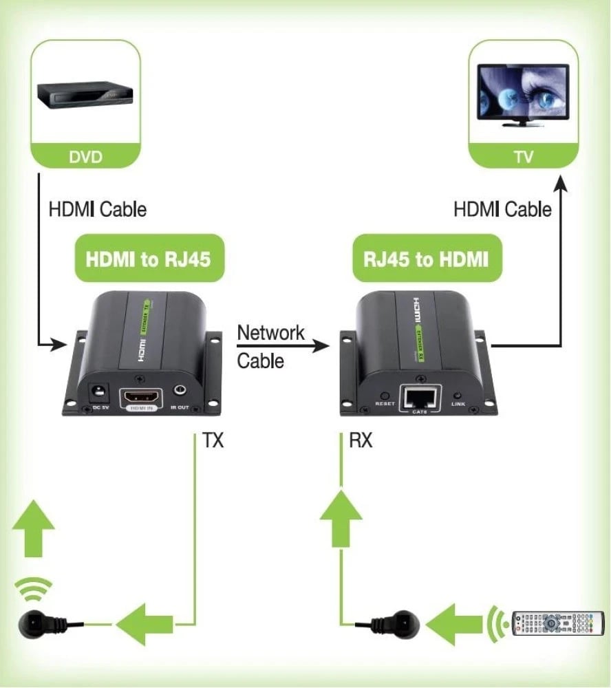 Transmetues dhe Pranues AV Techly, HDMI Full HD nëpërmjet kabllit Cat.6, deri në 60m