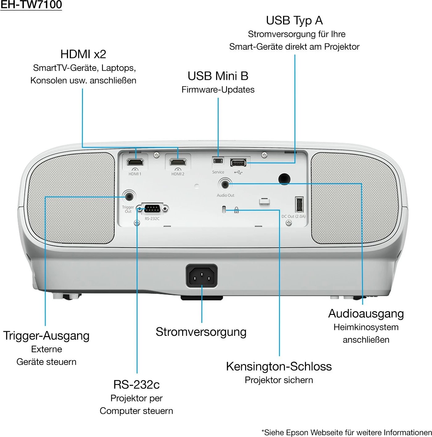 Projektor Epson EH-TW7100, 3000 ANSI lumens, 3LCD, UHD 4K, i bardhë