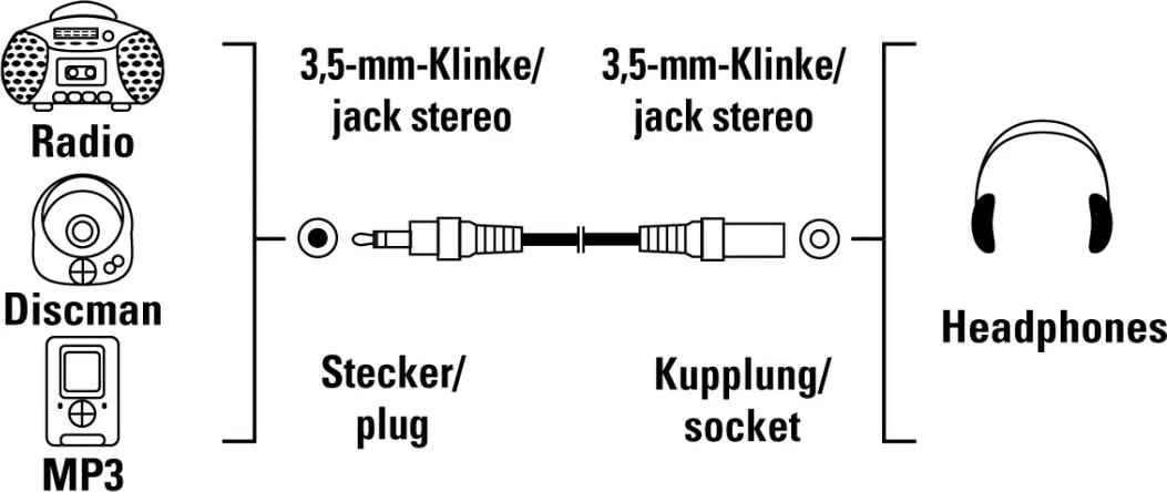 Hama audio Kabllo vazhdues, 3.5 mm adapter, stereo, 2.5 m, 43300