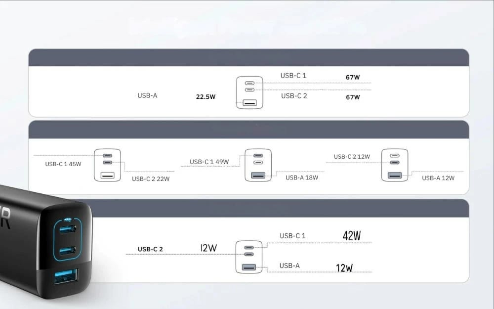 Karikues rrjeti GaN Anker 336, 67W 2x USB-C 1 x USB-A, i zi