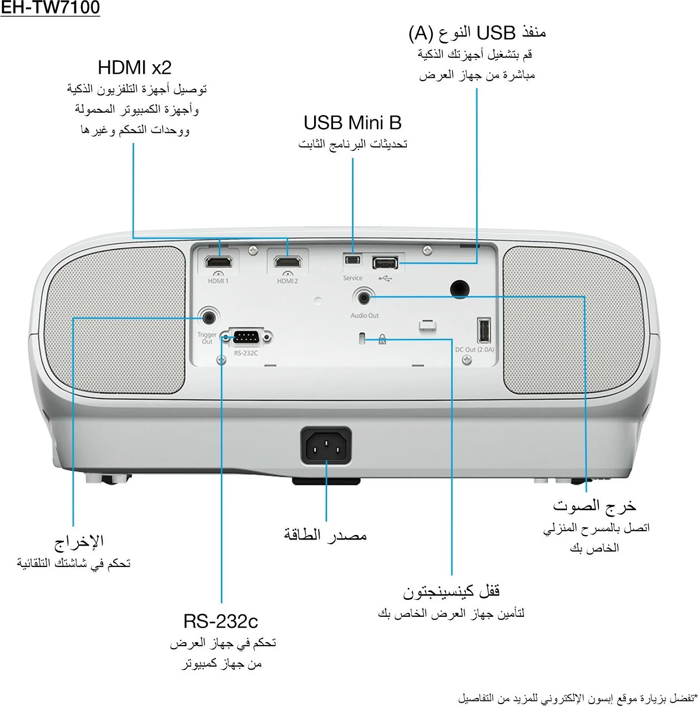 Projektor Epson EH-TW7100, 3000 ANSI lumens, 3LCD, UHD 4K, i bardhë