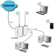 Router Wi-Fi ALLNET ALL-WR02400N, Ethernet LAN, ADSL2+, Bardhë