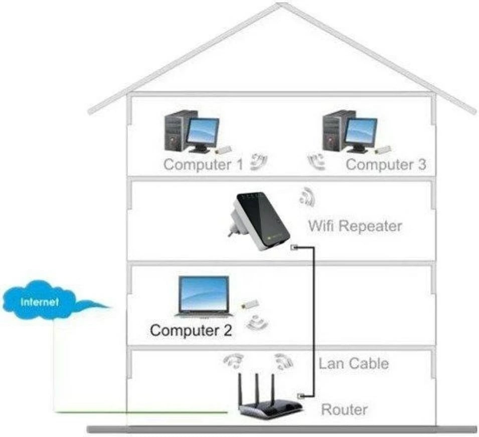 Router wireless Techly I-WL-REPEATER2, 300 Mbit/s, Bardhë