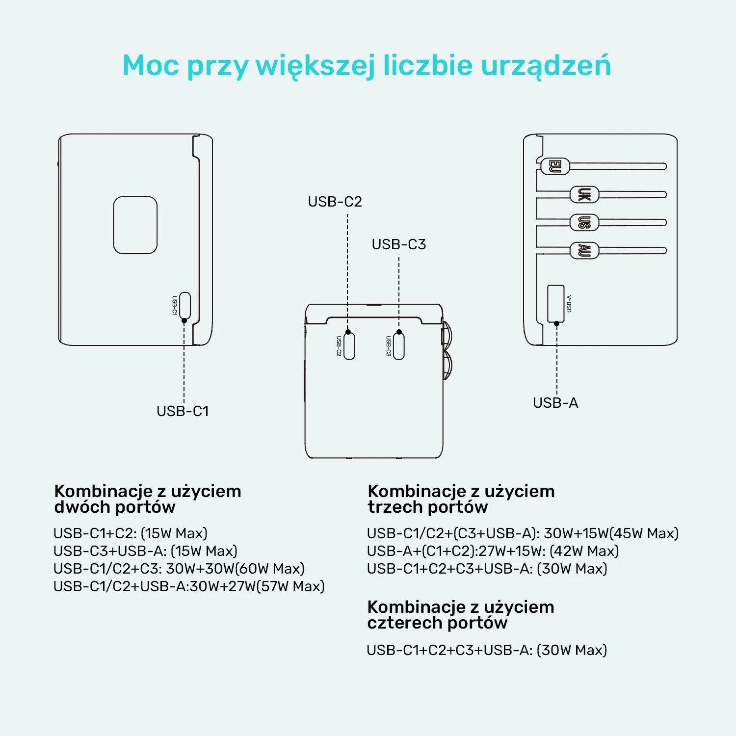 Karikues udhëtimi Unitek PD 65 W