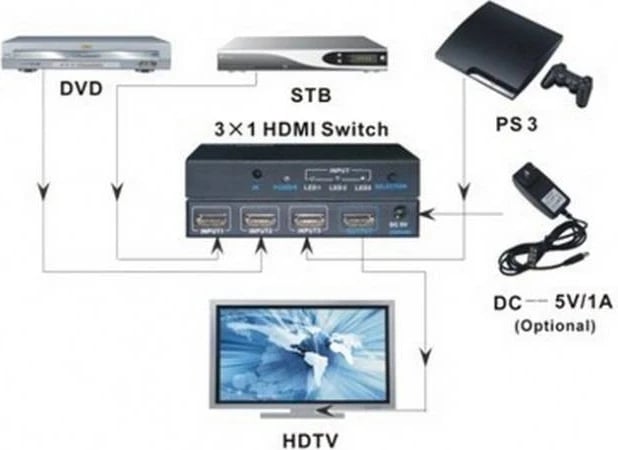 Switcher Techly me 3 porta, i zi