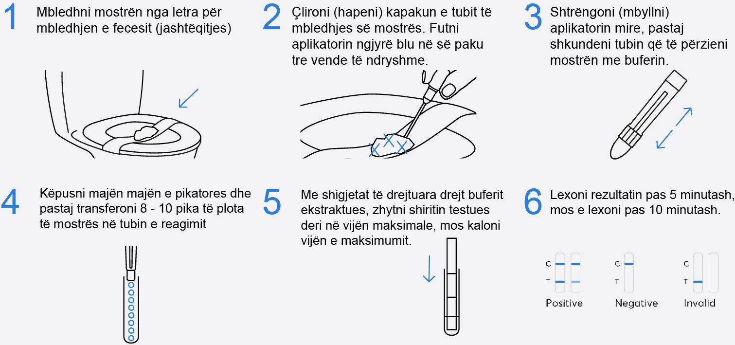 Vetë-test shtëpie - Shëndeti i Zorrës