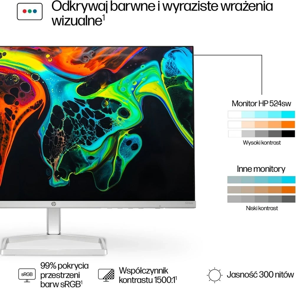 Monitor HP 23.8 Series 5 FHD 524sw, bardhë