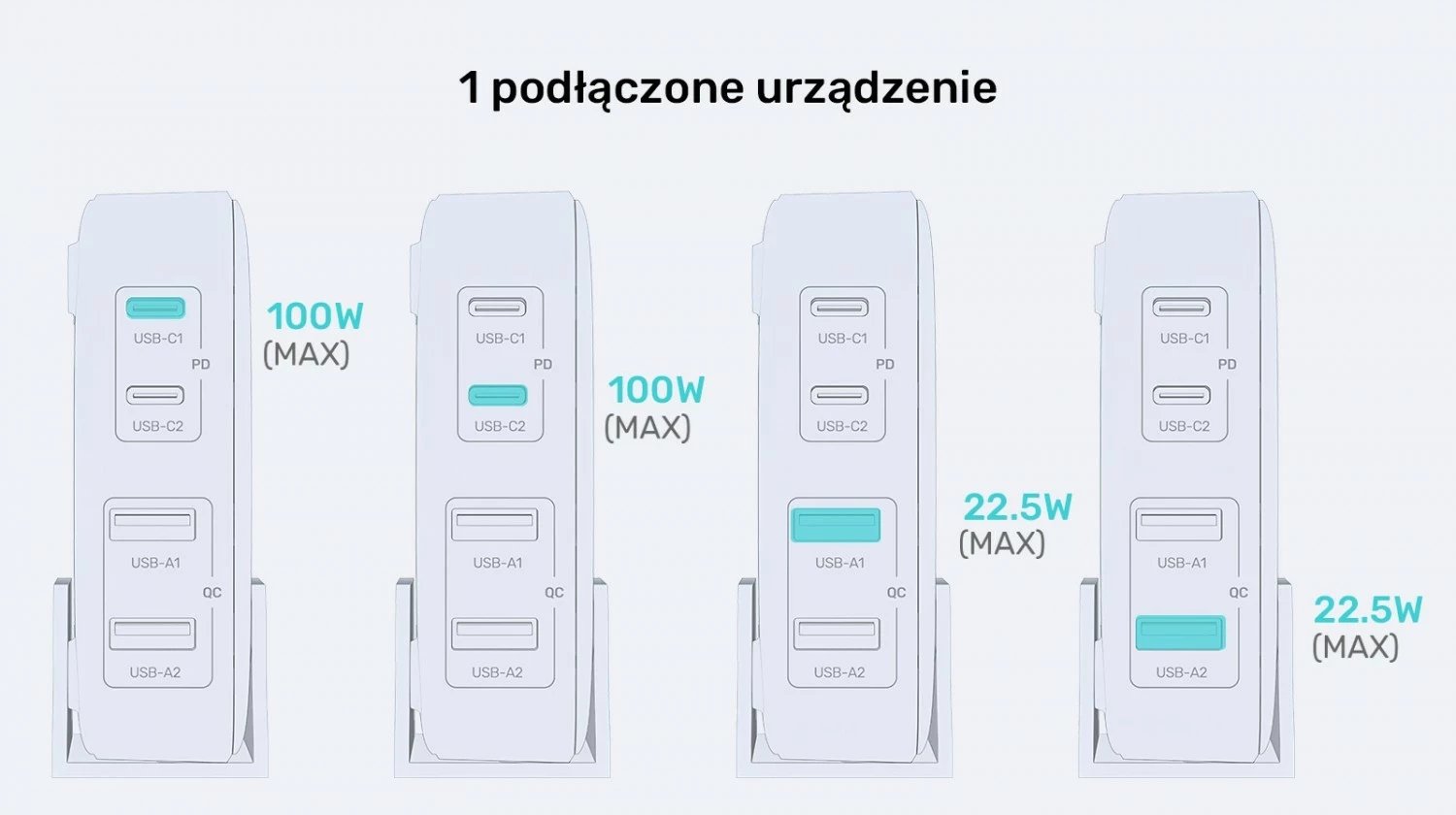 Karikues tavoline Unitek GaN 100W 2xUSB-A 2xUSB-C, bardhë