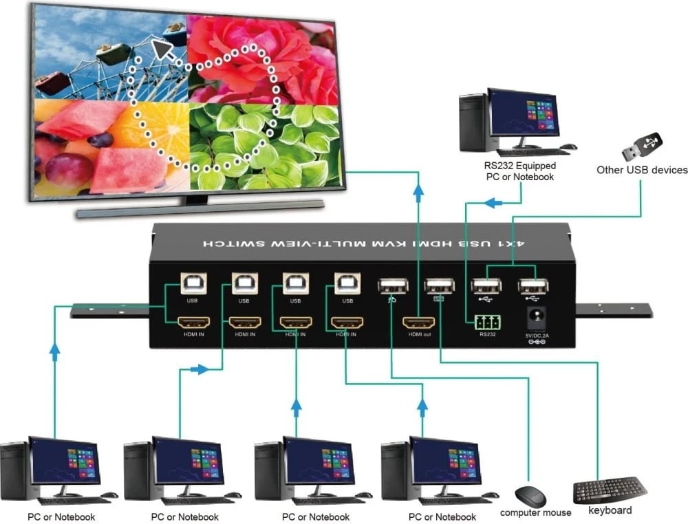 KVM switch Techly, për kompjuter