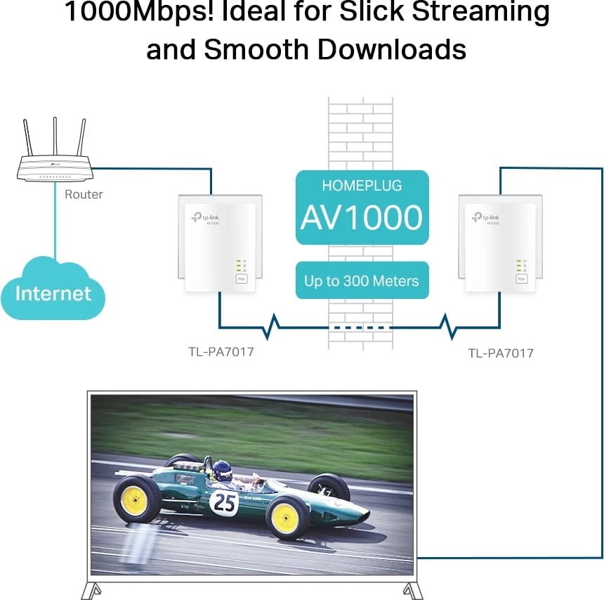 Adapter rrjeti TP-LINK TL-PA7017, 1000 Mbit/s, i bardhë